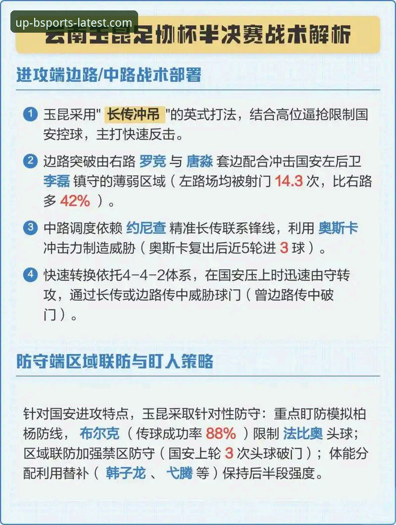 BSports实时数据功能详解 三度落后三度扳平!掌握B体育实时数据功能,看透玉昆3-3国安这场经典对决